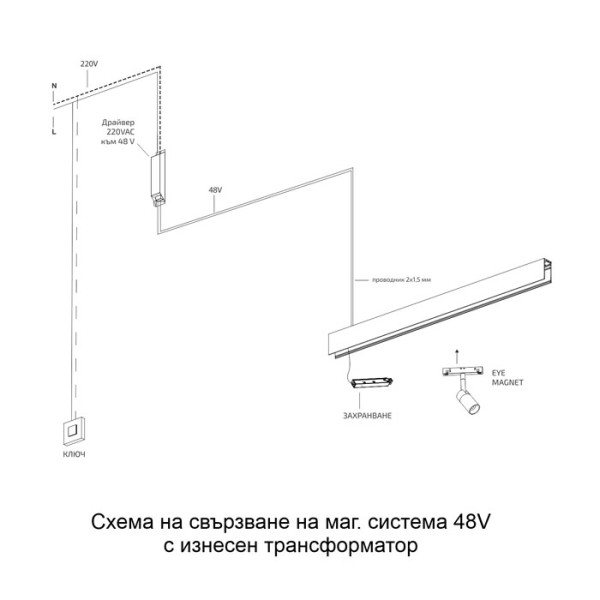 Детайлно изображение на Магнитна шина за външен монтаж върху таван/стена Magnet Line 23 mm Снимка на Магнитна шина за външен монтаж върху таван/стена Magnet Line 23 mm - Релсово осветление